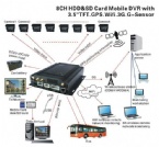 8 Channels Hard Drive Mobile DVR